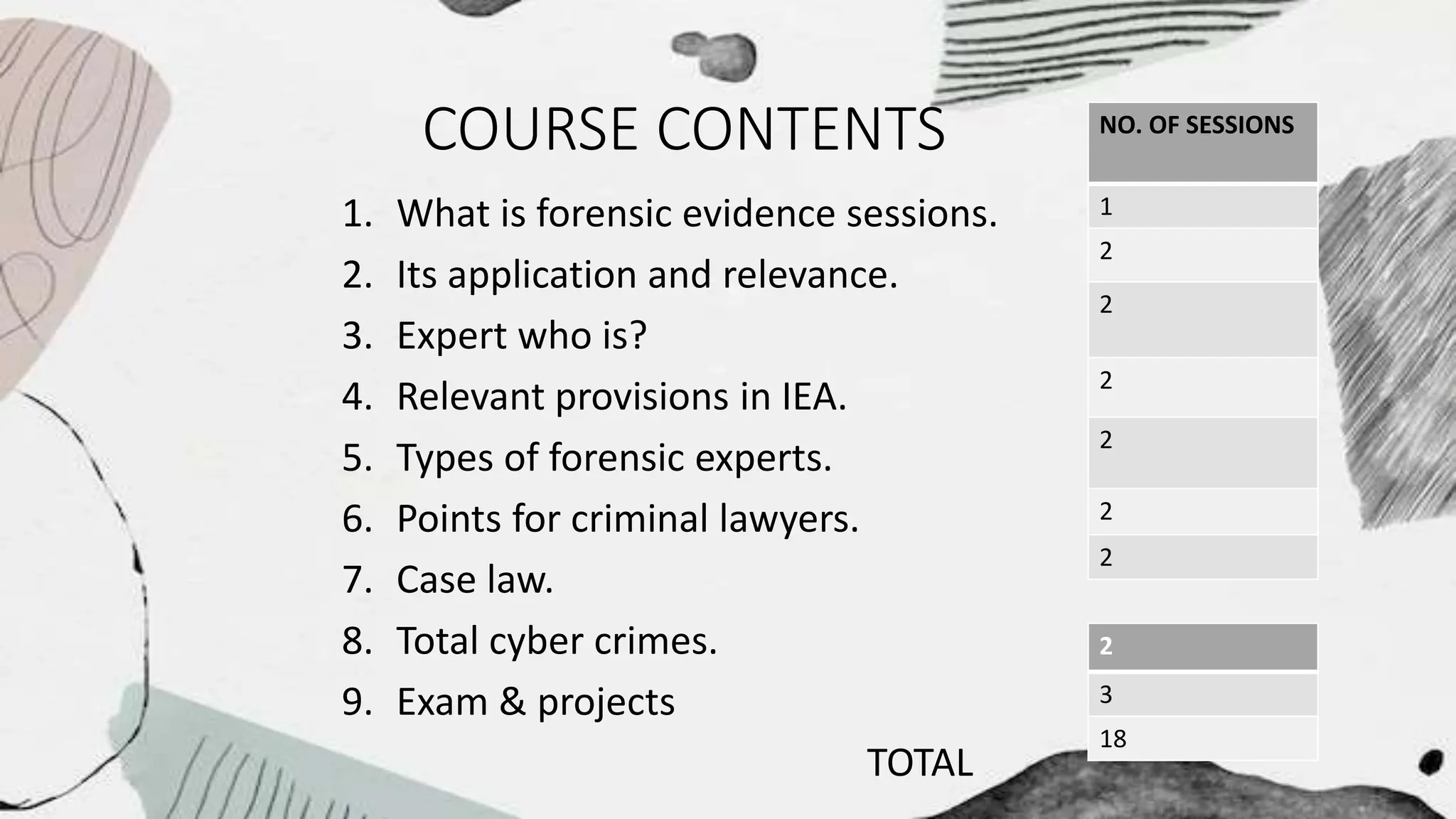 COURSE CONTENTS
1. What is forensic evidence sessions.
2. Its application and relevance.
3. Expert who is?
4. Relevant provisions in IEA.
5. Types of forensic experts.
6. Points for criminal lawyers.
7. Case law.
8. Total cyber crimes.
9. Exam & projects
TOTAL
NO. OF SESSIONS
1
2
2
2
2
2
2
2
3
18
 