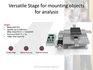 Versatile Stage for mounting objects
for analysis
XRF Sales and Consulting – XRFSCO.com 11
 