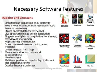Necessary Software Features
XRF Sales and Consulting – XRFSCO.com 14
 