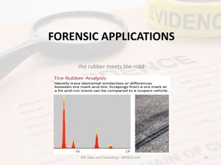 the rubber meets the road
FORENSIC APPLICATIONS
XRF Sales and Consulting – XRFSCO.com 17
 