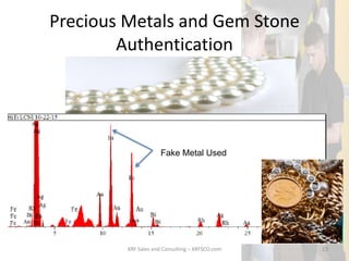Precious Metals and Gem Stone
Authentication
XRF Sales and Consulting – XRFSCO.com 23
Fake Metal Used
 