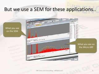 But we use a SEM for these applications..
XRF Sales and Consulting – XRFSCO.com 5
What you see
on the SEM
What you see on
the Micro-XRF
 