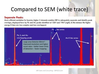 Compared to SEM (white trace)
Large area Detector 80mm2 -
Improved resolution and higher
count rates – better lower limits
of detection – faster mapping
XRF Sales and Consulting – XRFSCO.com 7
L
 