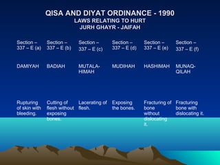 [Forensics] qisas and diyat ordinance