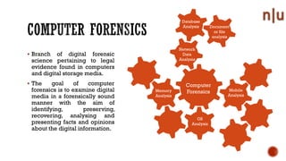 Branch of digital forensic
science pertaining to legal
evidence found in computers
and digital storage media.
The goal of computer
forensics is to examine digital
media in a forensically sound
manner with the aim of
identifying, preserving,
recovering, analysing and
presenting facts and opinions
about the digital information.
Computer
ForensicsMemory
Analysis
Network
Data
Analysis
Document
or file
analysis
OS
Analysis
Mobile
Analysis
Database
Analysis
 