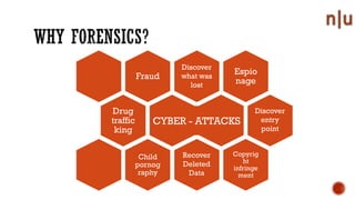 Fraud
Drug
traffic
king
Child
pornog
raphy
Espio
nage
Copyrig
ht
infringe
ment
Discover
what was
lost
Recover
Deleted
Data
Discover
entry
point
CYBER - ATTACKS
 