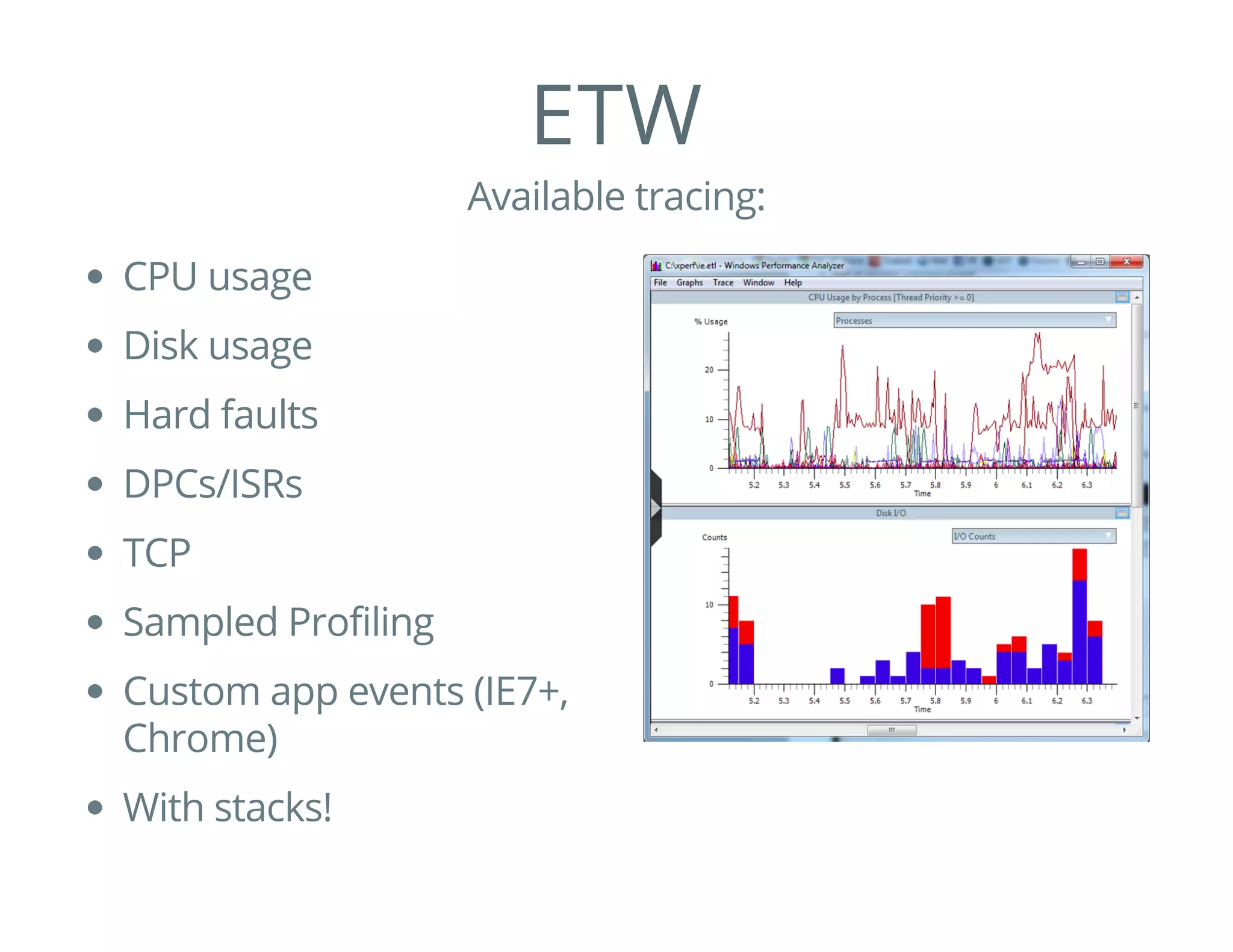 ETW
Available tracing:
CPU usage
Disk usage
Hard faults
DPCs/ISRs
TCP
Sampled Profiling
Custom app events (IE7+,
Chrome)
With stacks!
 