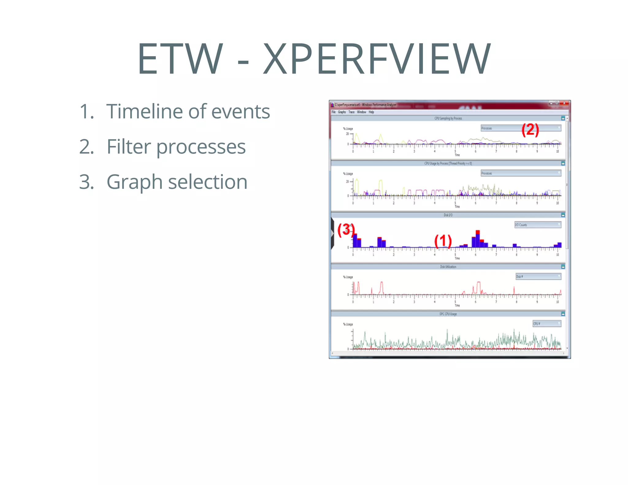 ETW - XPERFVIEW
1. Timeline of events
2. Filter processes
3. Graph selection
 