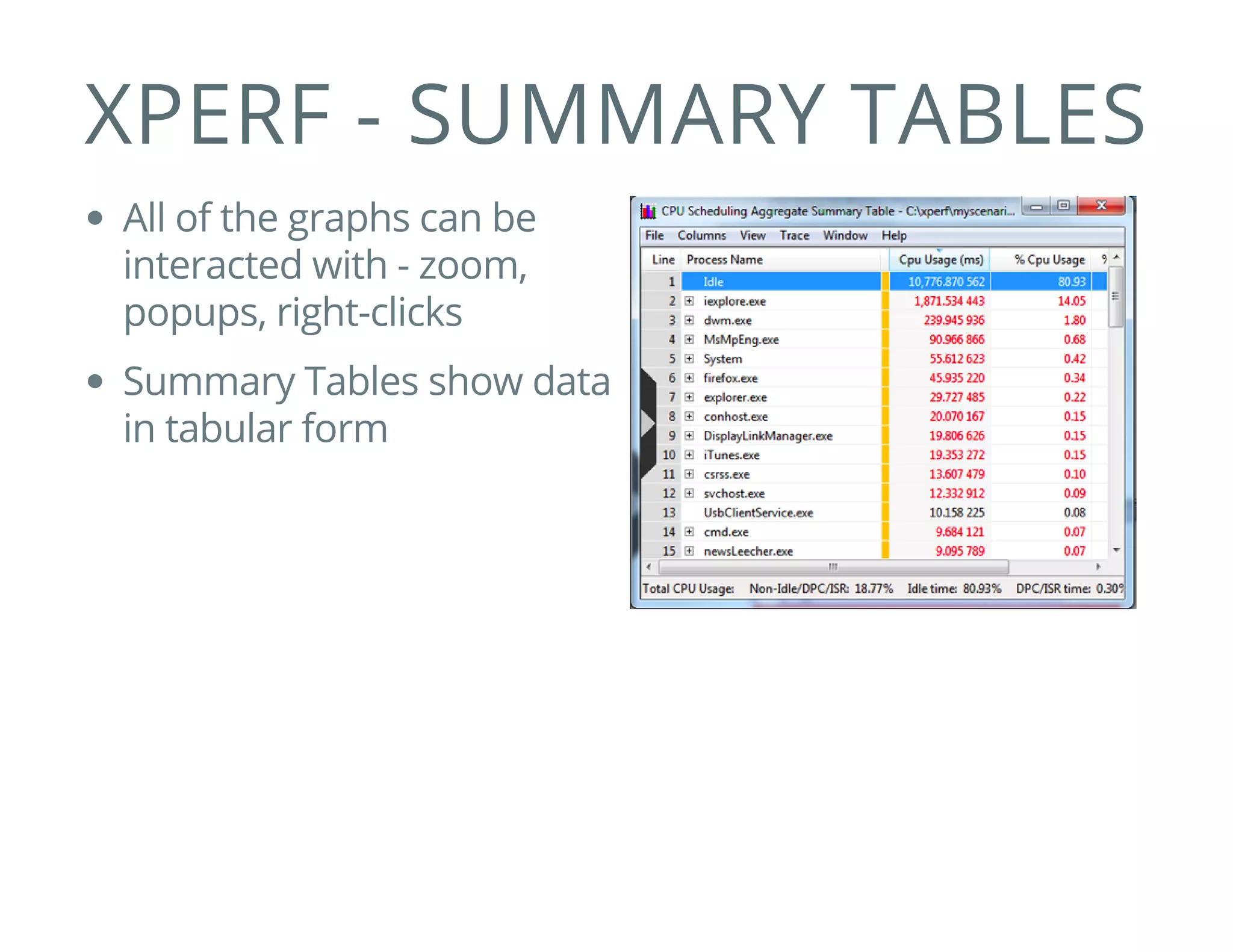 XPERF - SUMMARY TABLES
All of the graphs can be
interacted with - zoom,
popups, right-clicks
Summary Tables show data
in tabular form
 