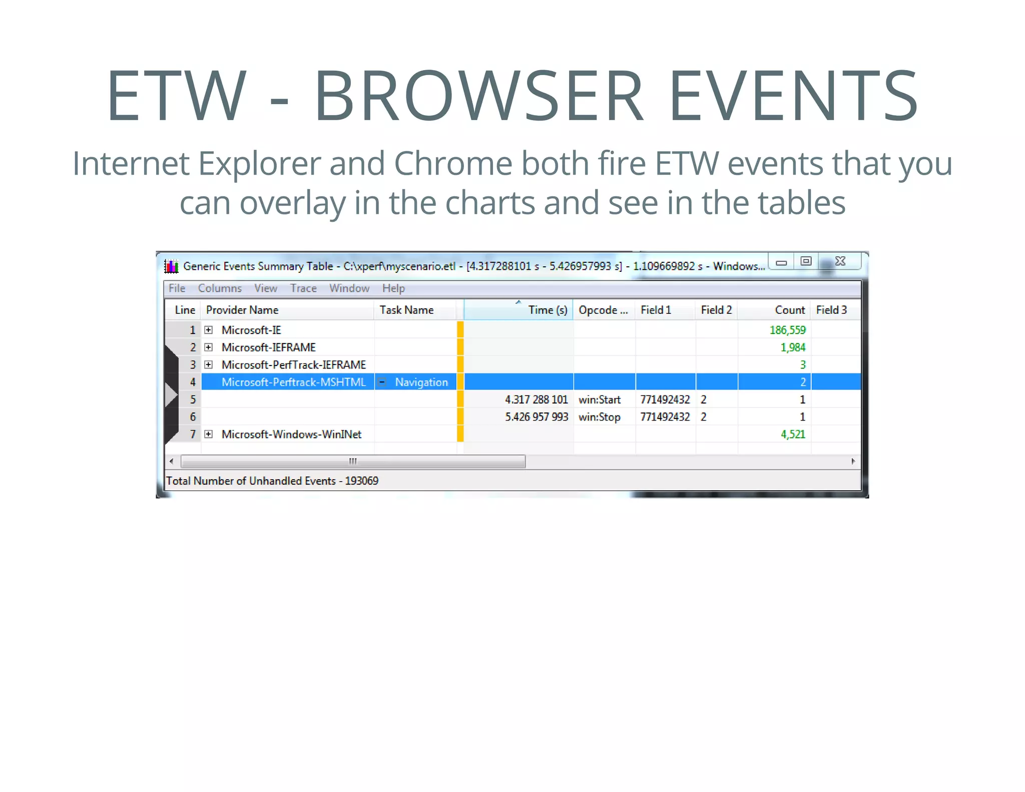 ETW - BROWSER EVENTS
Internet Explorer and Chrome both fire ETW events that you
can overlay in the charts and see in the tables
 