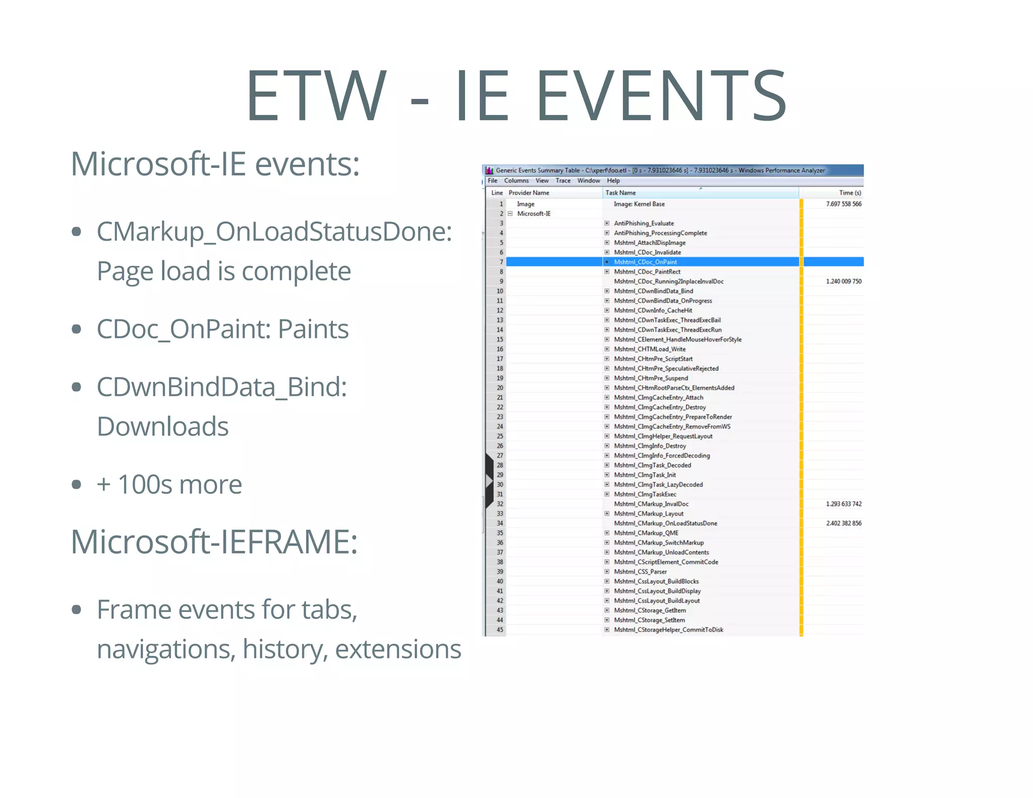 ETW - IE EVENTS
Microsoft-IE events:
CMarkup_OnLoadStatusDone:
Page load is complete
CDoc_OnPaint: Paints
CDwnBindData_Bind:
Downloads
+ 100s more
Microsoft-IEFRAME:
Frame events for tabs,
navigations, history, extensions
 