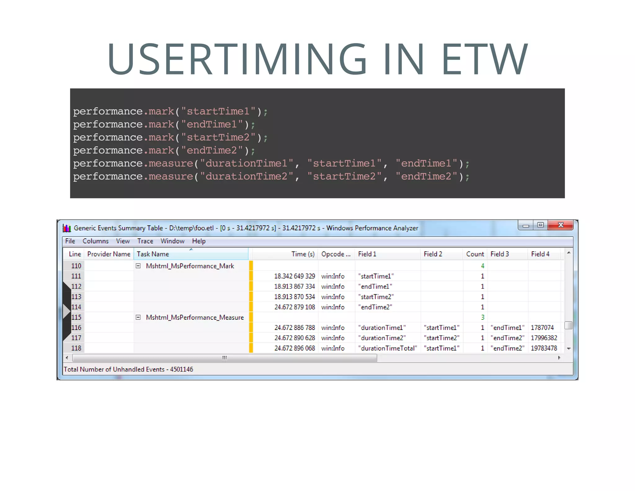 USERTIMING IN ETW
performance.mark("startTime1");
performance.mark("endTime1");
performance.mark("startTime2");
performance.mark("endTime2");
performance.measure("durationTime1","startTime1","endTime1");
performance.measure("durationTime2","startTime2","endTime2");
 