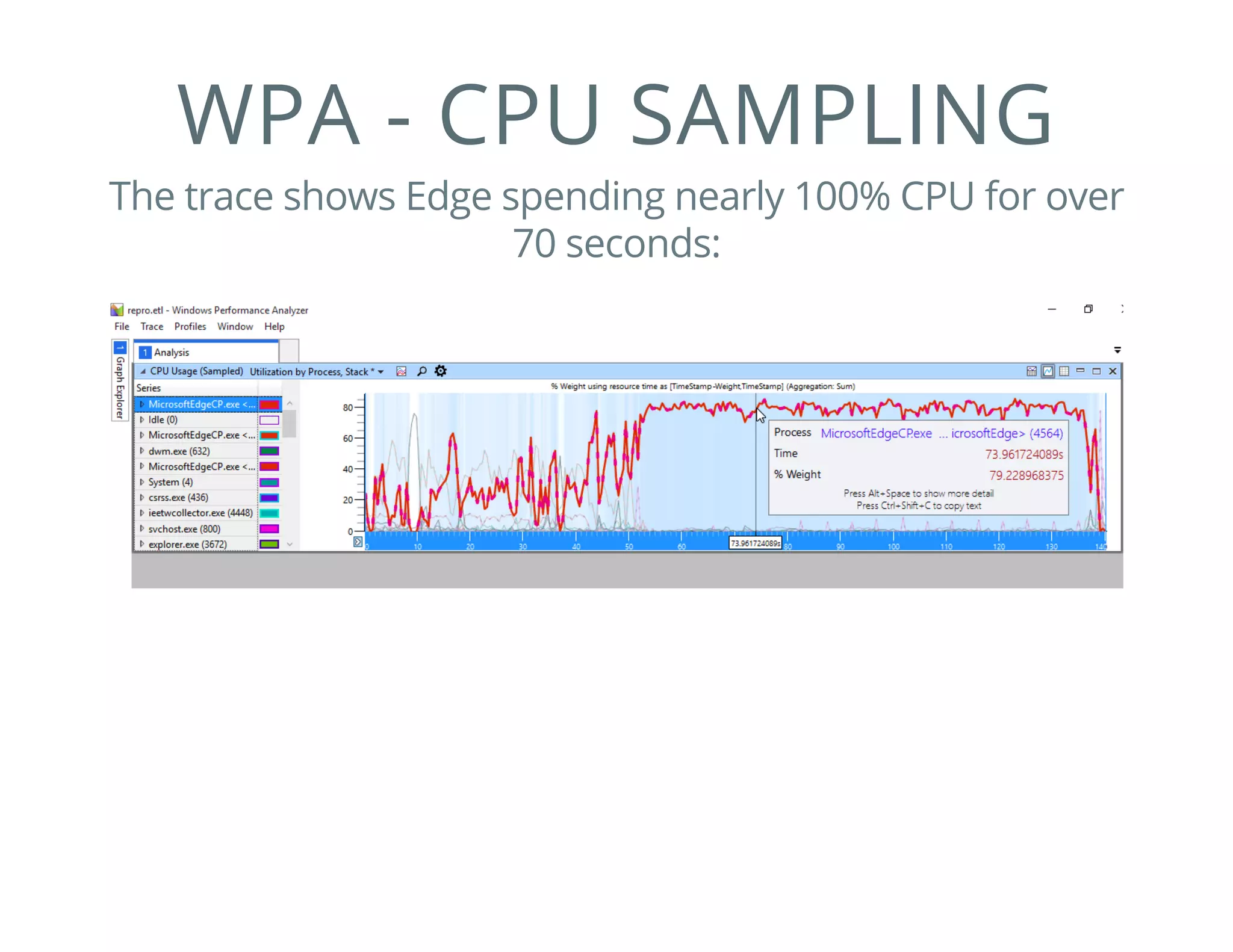 WPA - CPU SAMPLING
The trace shows Edge spending nearly 100% CPU for over
70 seconds:
 