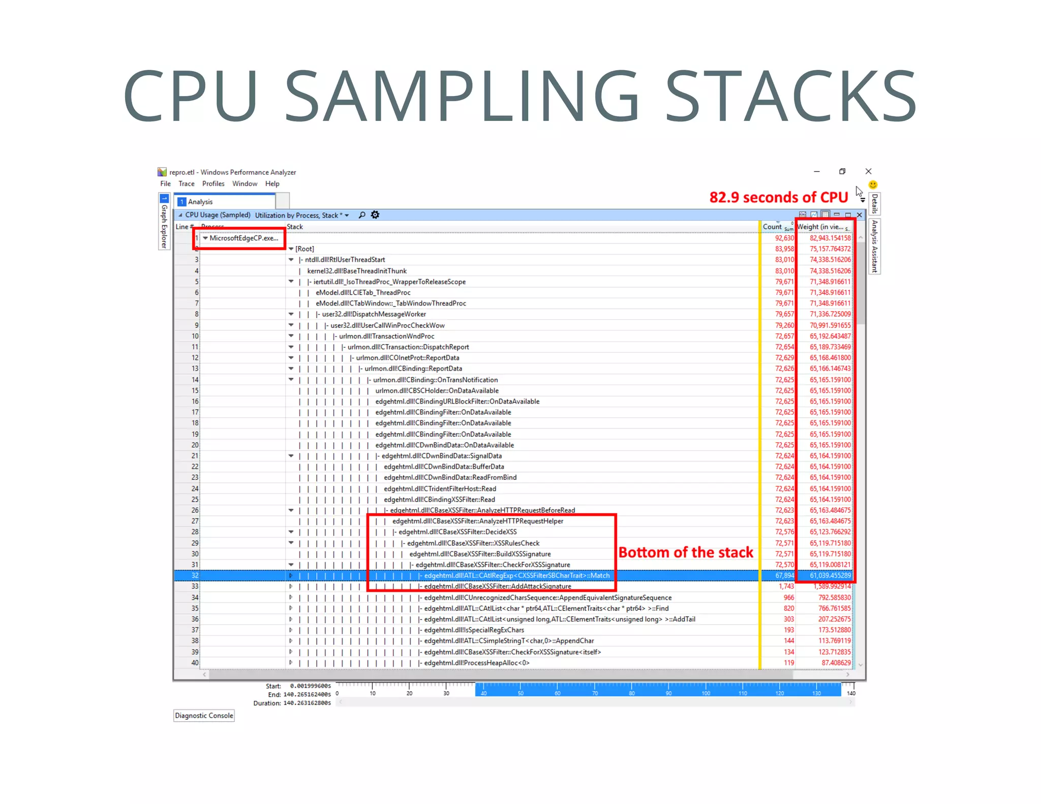 CPU SAMPLING STACKS
 
