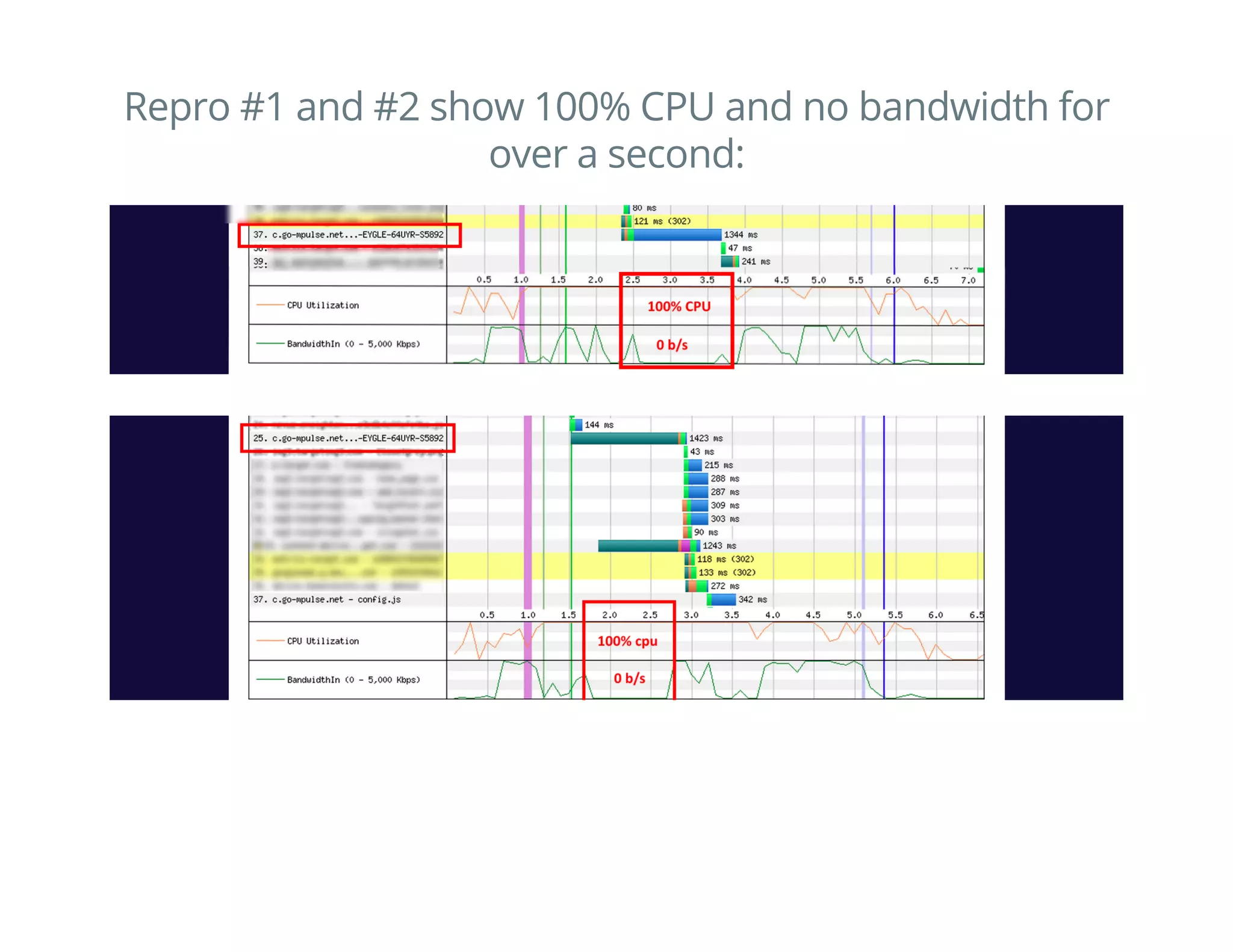 Repro #1 and #2 show 100% CPU and no bandwidth for
over a second:
 