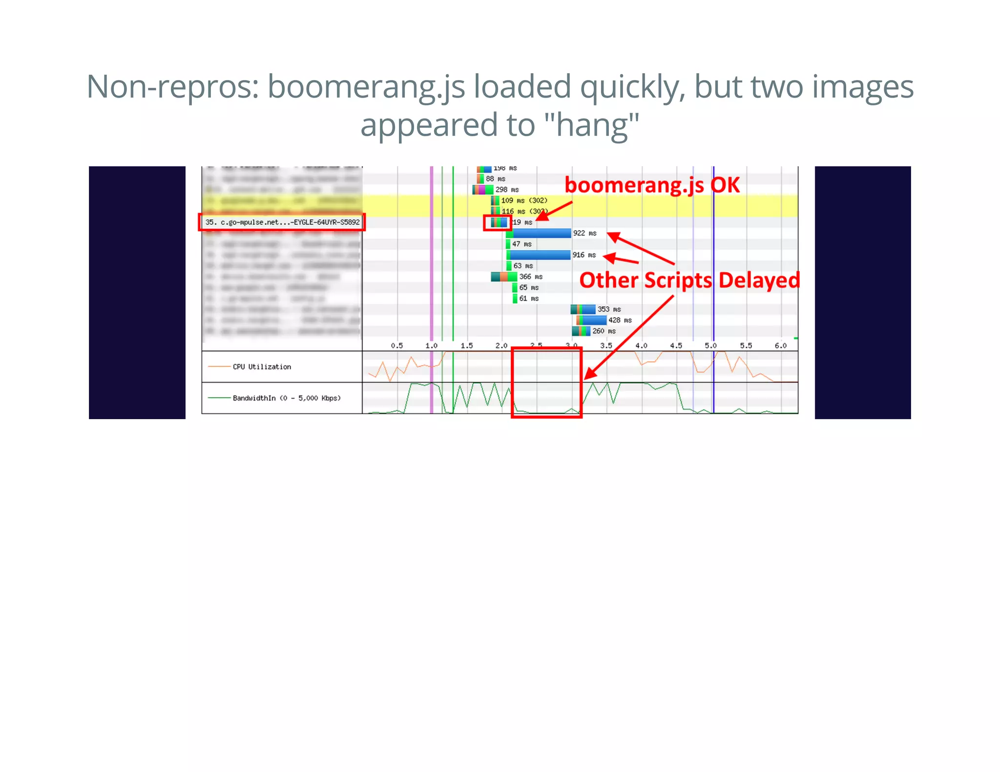 Non-repros: boomerang.js loaded quickly, but two images
appeared to "hang"
 