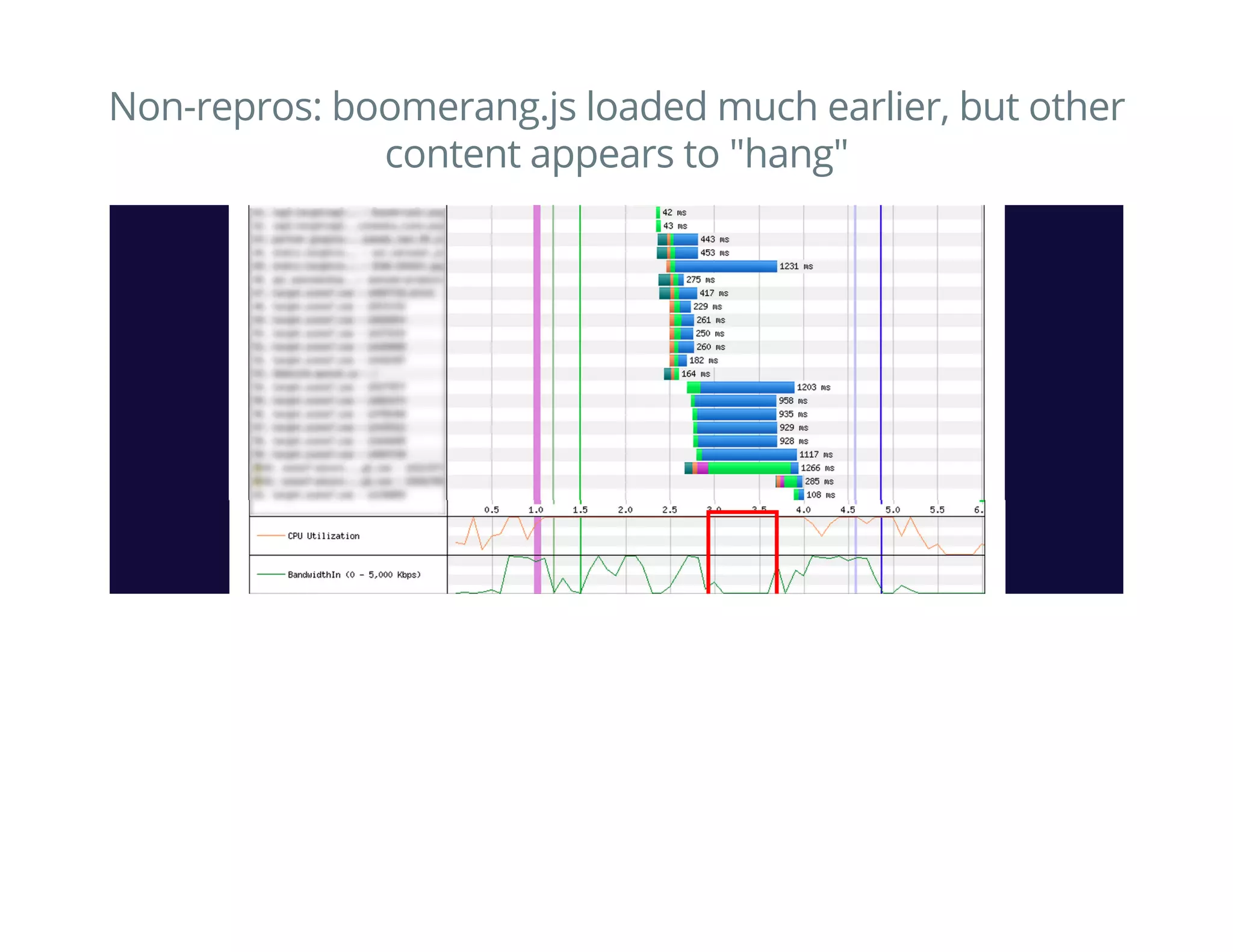 Non-repros: boomerang.js loaded much earlier, but other
content appears to "hang"
 