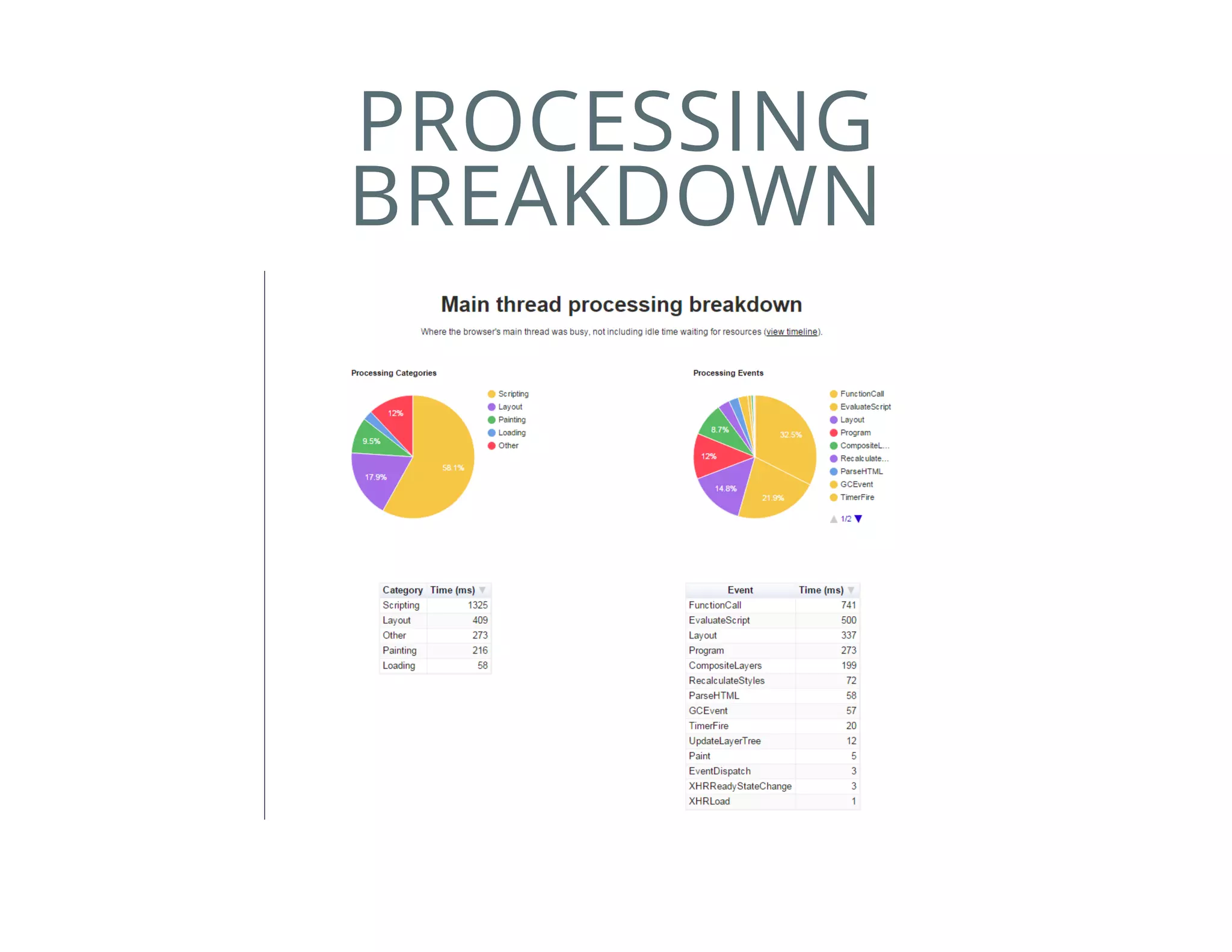 PROCESSING
BREAKDOWN
 