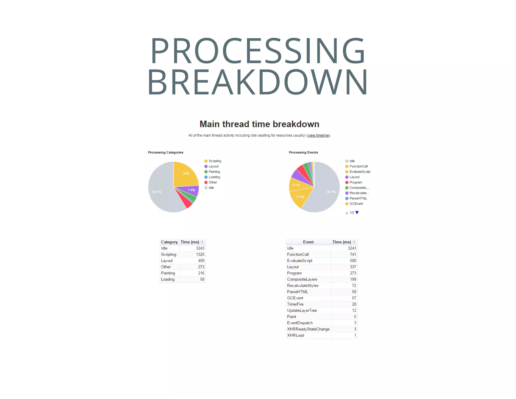 PROCESSING
BREAKDOWN
 