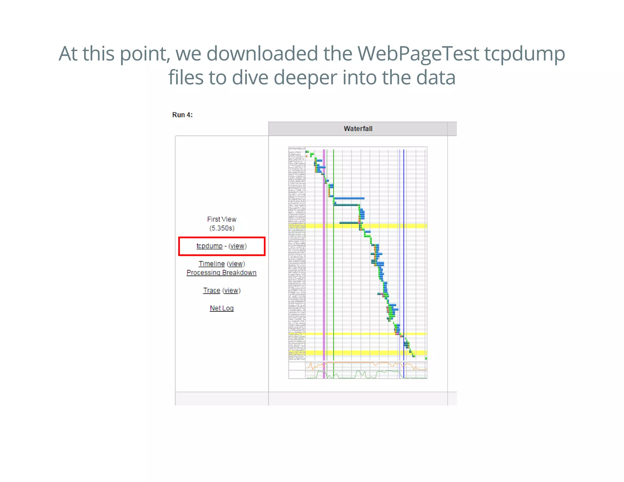 At this point, we downloaded the WebPageTest tcpdump
files to dive deeper into the data
 