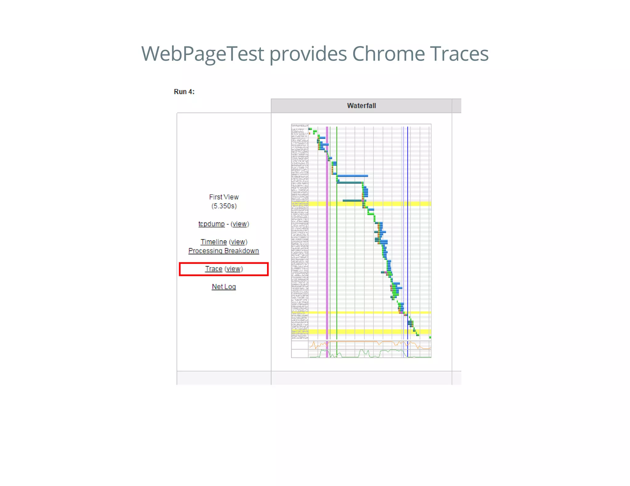 WebPageTest provides Chrome Traces
 