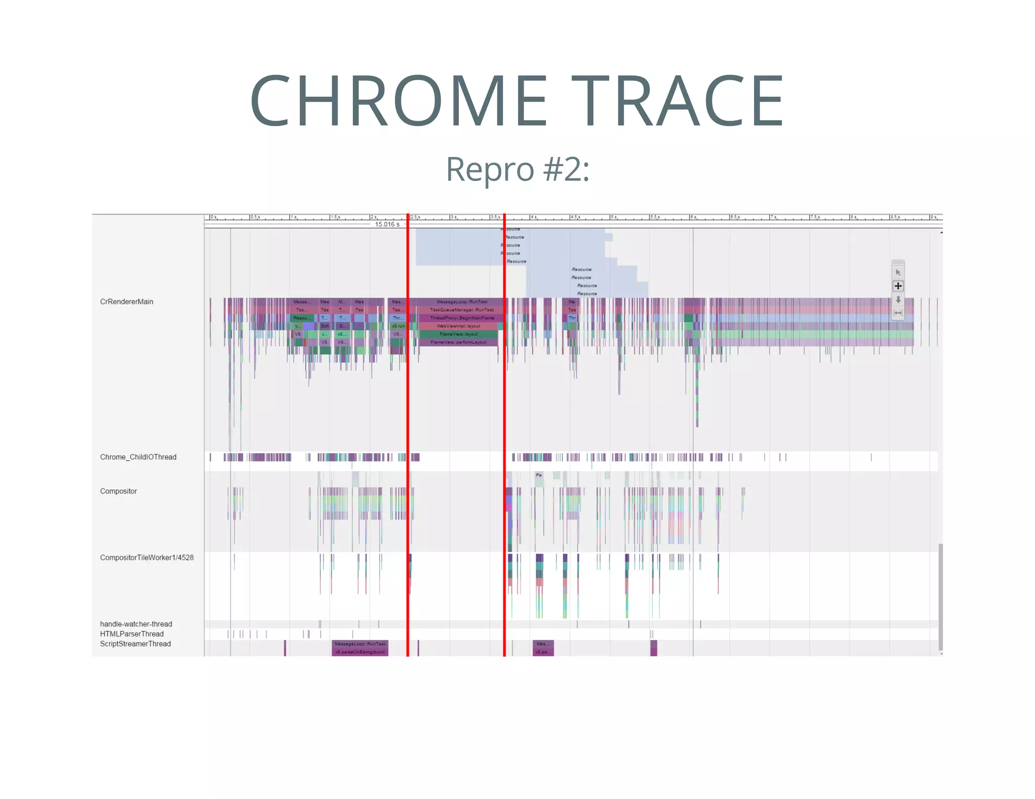 CHROME TRACE
Repro #2:
 