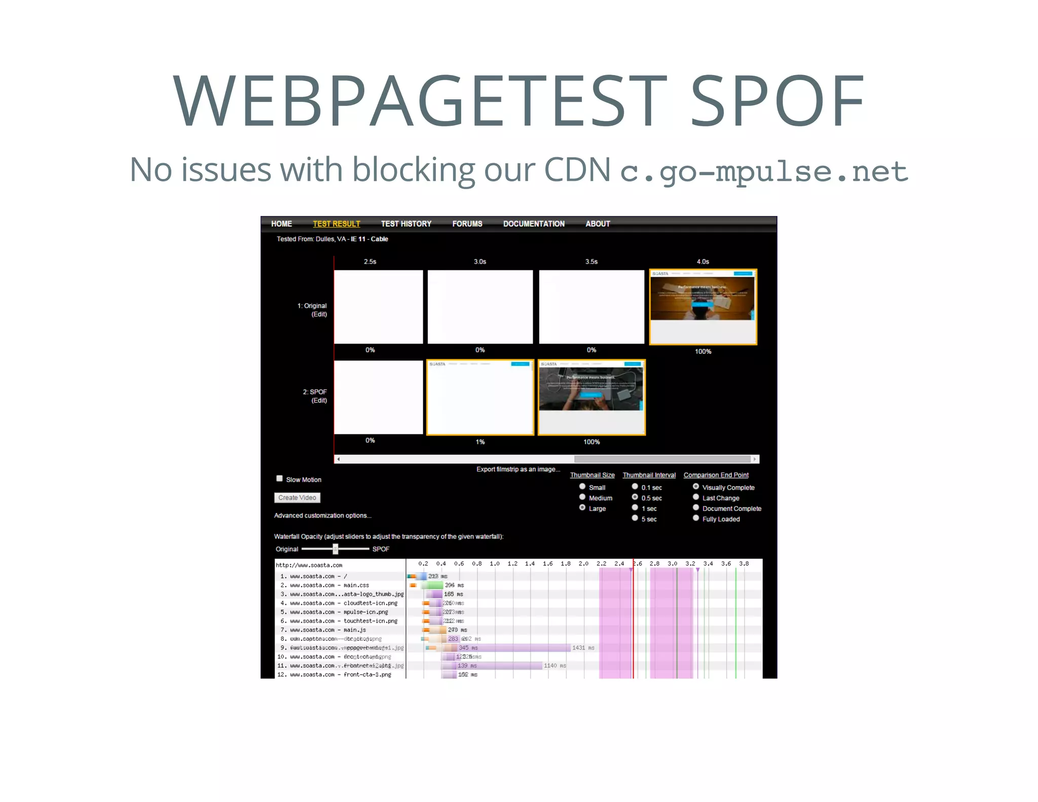 WEBPAGETEST SPOF
No issues with blocking our CDN c.go-mpulse.net
 