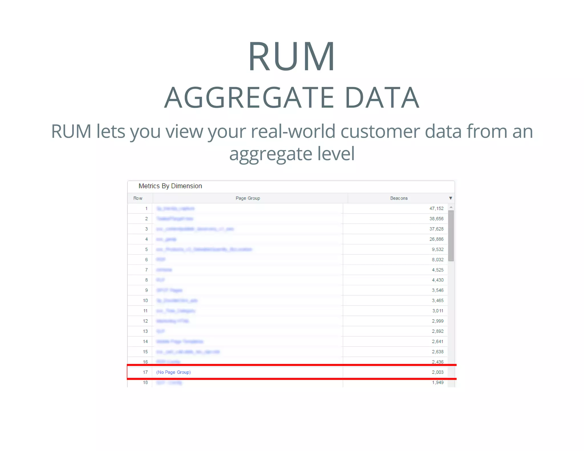 RUM
AGGREGATE DATA
RUM lets you view your real-world customer data from an
aggregate level
 