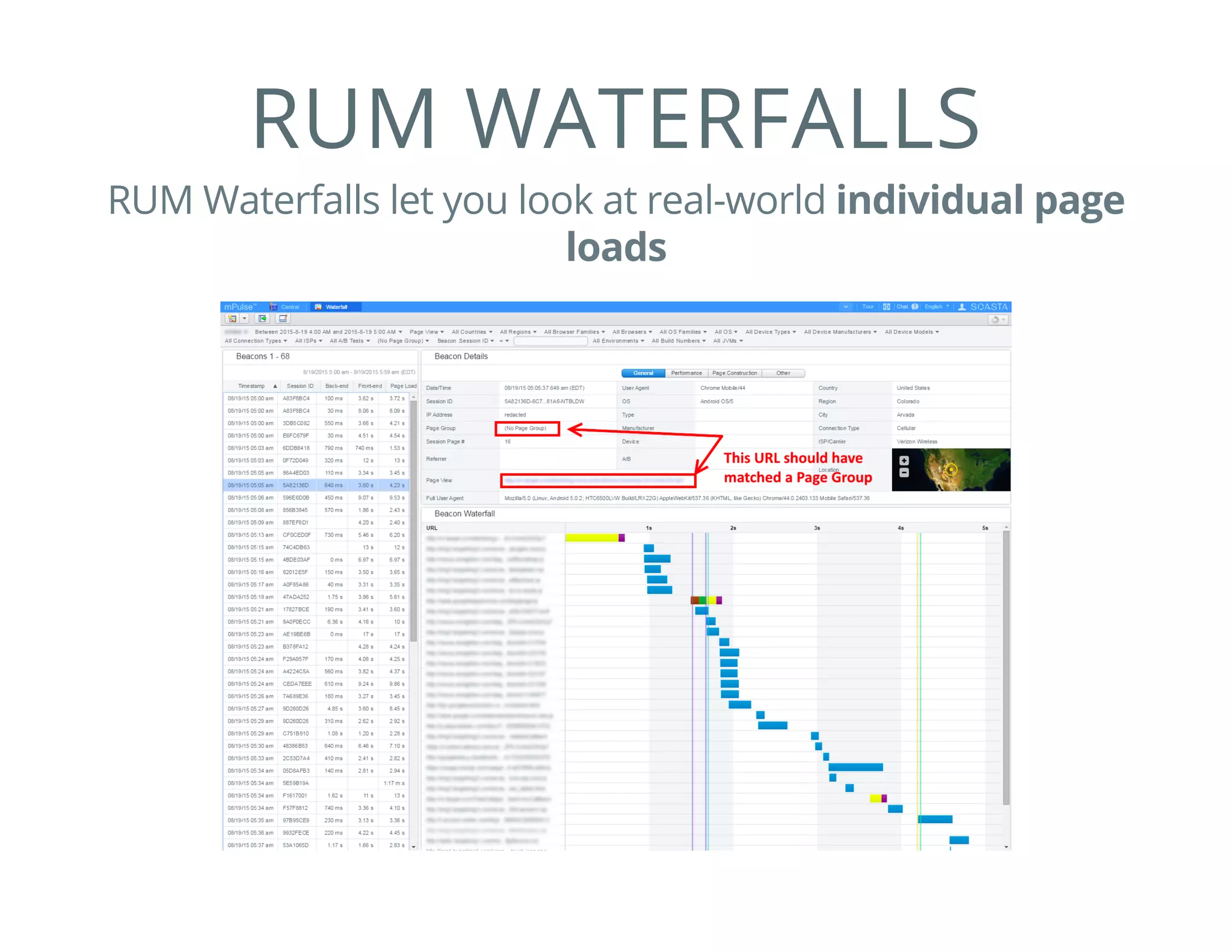 RUM WATERFALLS
RUM Waterfalls let you look at real-world individual page
loads
 