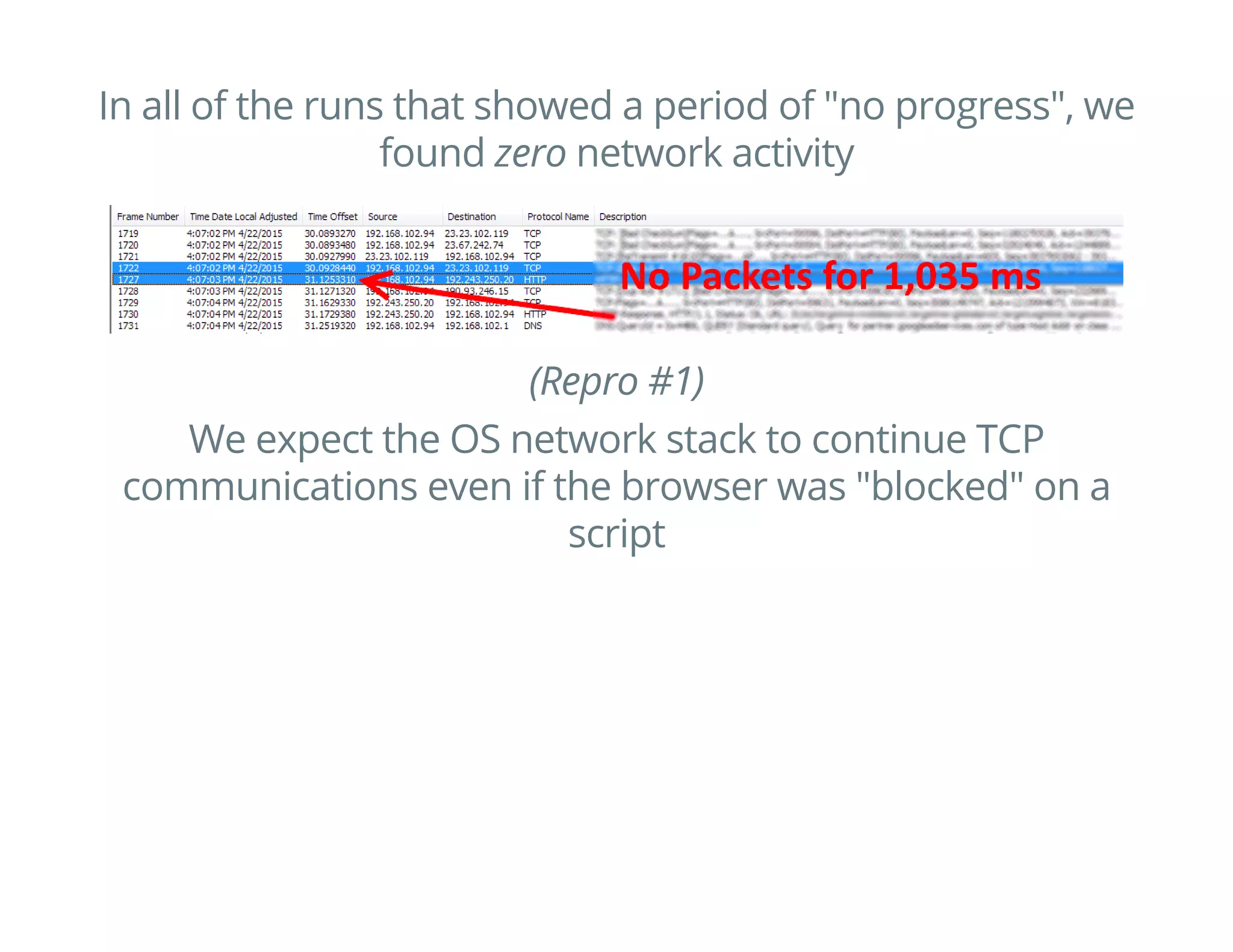 THE START EVENT:
ROUTING
SPA frameworks fire routing events when the view is
changing:
AngularJS: $rootScope.$on("$routeChangeStart")
Ember.js: beforeModelor willTransition
Backbone.js: router.on("route")
 
