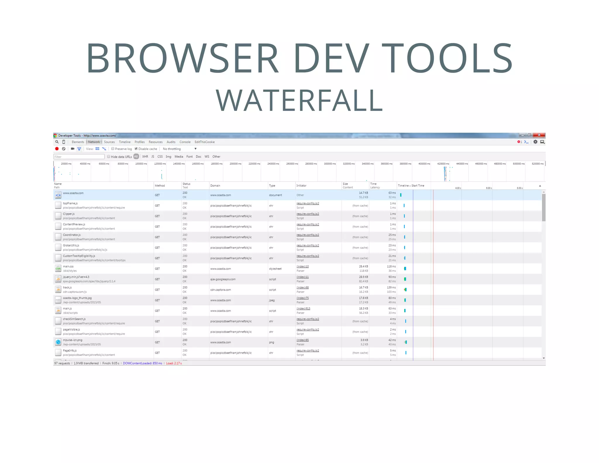 MONITORING XHRS
Downsides:
Need additional code to support XDomainRequest
Timing not as accurate when browser is busy (rendering,
etc) as callbacks will be delayed
You can fix-up timing via ResourceTiming (if available)
 