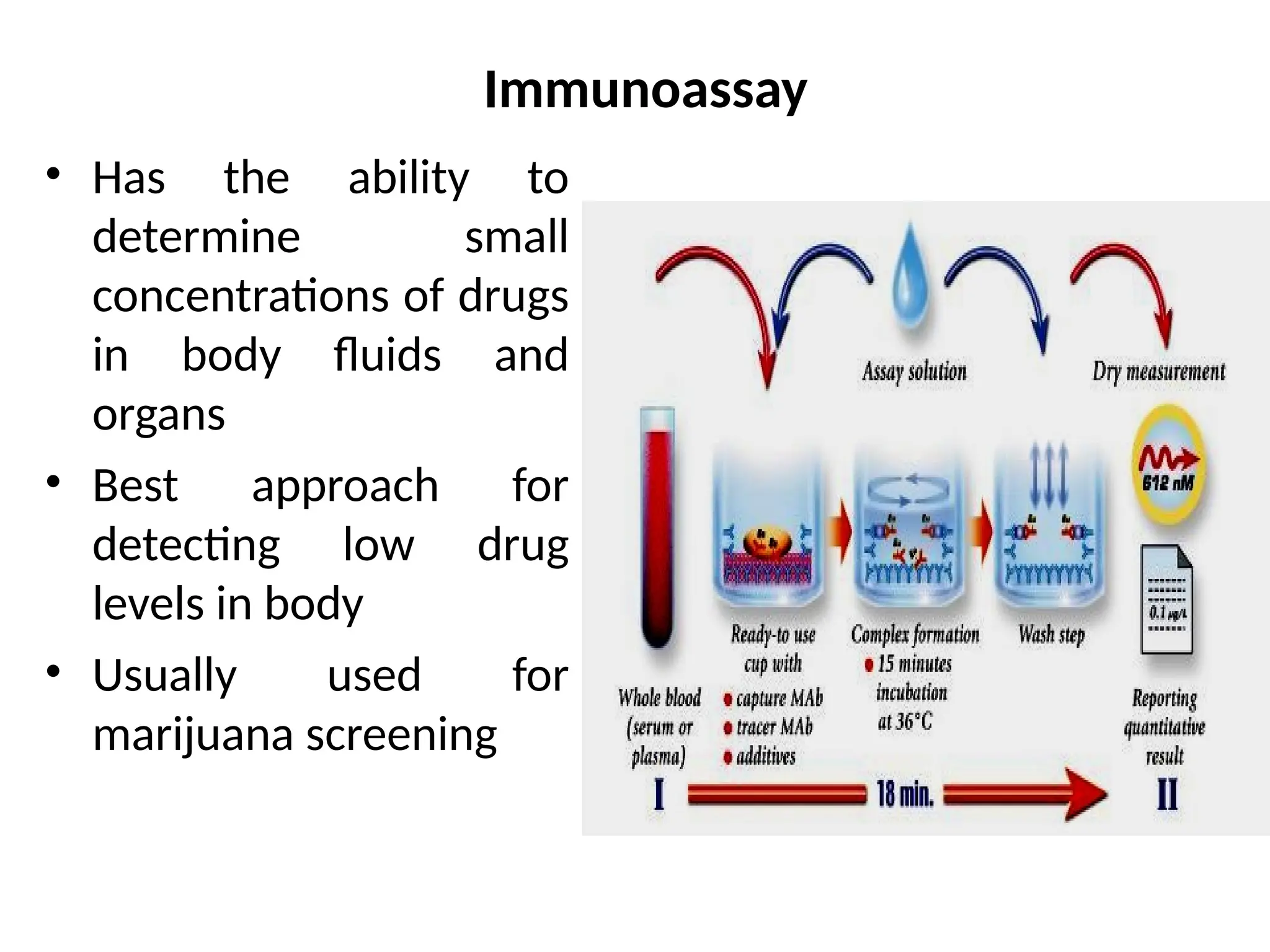 Immunoassay
• Has the ability to
determine small
concentrations of drugs
in body fluids and
organs
• Best approach for
detecting low drug
levels in body
• Usually used for
marijuana screening
 