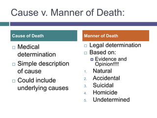 Cause v. Manner of Death:

Cause of Death           Manner of Death

   Medical                  Legal determination
    determination            Based on:
                                 Evidence and
   Simple description            Opinion!!!!
    of cause             1.    Natural
   Could include        2.    Accidental
    underlying causes    3.    Suicidal
                         4.    Homicide
                         5.    Undetermined
 