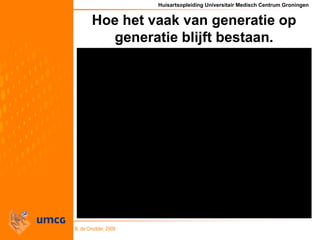 Huisartsopleiding Universitair Medisch Centrum Groningen
B. de Cnodder, 2009
Hoe het vaak van generatie op
generatie blijf...