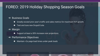 Foreo Drives Millions of Dollars of Revenue During the Holiday Seasons with Tag1’s Technical Architecture and Leadership