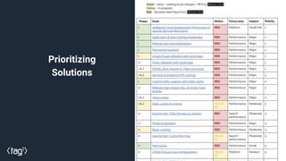 Recommendations
&
Code Review Checklist
Leaders
from Drupal 4 to Drupal 8
Leaders in DevOps and
Automated Testing
Consulte...