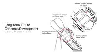 Long Term Future
Concepts/Development
C U S T O M G O L F B A G
 