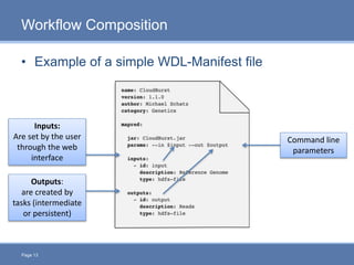 Page 13
Workflow Composition
• Example of a simple WDL-Manifest file
Command line
parameters
Inputs:
Are set by the user
through the web
interface
Outputs:
are created by
tasks (intermediate
or persistent)
 