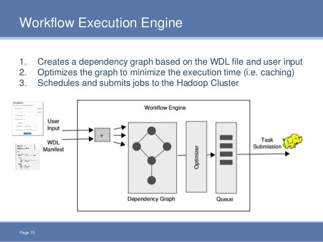 workflow execution engine cloudgene a mapreduce based workflow management system workflow execution engine cloudgene a mapreduce based workflow management system