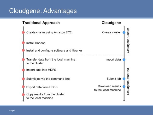 cloud based workflow management system cloudgene a mapreduce based workflow management system cloud based workflow management system cloudgene a mapreduce based workflow management system