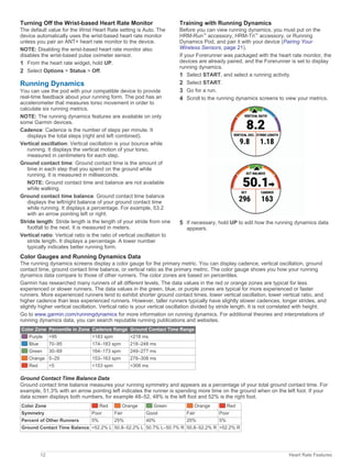 Turning Off the Wrist-based Heart Rate Monitor
The default value for the Wrist Heart Rate setting is Auto. The
device automatically uses the wrist-based heart rate monitor
unless you pair an ANT+ heart rate monitor to the device.
NOTE: Disabling the wrist-based heart rate monitor also
disables the wrist-based pulse oximeter sensor.
1 From the heart rate widget, hold UP.
2 Select Options > Status > Off.
Running Dynamics
You can use the pod with your compatible device to provide
real-time feedback about your running form. The pod has an
accelerometer that measures torso movement in order to
calculate six running metrics.
NOTE: The running dynamics features are available on only
some Garmin devices.
Cadence: Cadence is the number of steps per minute. It
displays the total steps (right and left combined).
Vertical oscillation: Vertical oscillation is your bounce while
running. It displays the vertical motion of your torso,
measured in centimeters for each step.
Ground contact time: Ground contact time is the amount of
time in each step that you spend on the ground while
running. It is measured in milliseconds.
NOTE: Ground contact time and balance are not available
while walking.
Ground contact time balance: Ground contact time balance
displays the left/right balance of your ground contact time
while running. It displays a percentage. For example, 53.2
with an arrow pointing left or right.
Stride length: Stride length is the length of your stride from one
footfall to the next. It is measured in meters.
Vertical ratio: Vertical ratio is the ratio of vertical oscillation to
stride length. It displays a percentage. A lower number
typically indicates better running form.
Training with Running Dynamics
Before you can view running dynamics, you must put on the
HRM-Run™
accessory, HRM-Tri™
accessory, or Running
Dynamics Pod, and pair it with your device (Pairing Your
Wireless Sensors, page 21).
If your Forerunner was packaged with the heart rate monitor, the
devices are already paired, and the Forerunner is set to display
running dynamics.
1 Select START, and select a running activity.
2 Select START.
3 Go for a run.
4 Scroll to the running dynamics screens to view your metrics.
5 If necessary, hold UP to edit how the running dynamics data
appears.
Color Gauges and Running Dynamics Data
The running dynamics screens display a color gauge for the primary metric. You can display cadence, vertical oscillation, ground
contact time, ground contact time balance, or vertical ratio as the primary metric. The color gauge shows you how your running
dynamics data compare to those of other runners. The color zones are based on percentiles.
Garmin has researched many runners of all different levels. The data values in the red or orange zones are typical for less
experienced or slower runners. The data values in the green, blue, or purple zones are typical for more experienced or faster
runners. More experienced runners tend to exhibit shorter ground contact times, lower vertical oscillation, lower vertical ratio, and
higher cadence than less experienced runners. However, taller runners typically have slightly slower cadences, longer strides, and
slightly higher vertical oscillation. Vertical ratio is your vertical oscillation divided by stride length. It is not correlated with height.
Go to www.garmin.com/runningdynamics for more information on running dynamics. For additional theories and interpretations of
running dynamics data, you can search reputable running publications and websites.
Color Zone Percentile in Zone Cadence Range Ground Contact Time Range
Purple >95 >183 spm <218 ms
Blue 70–95 174–183 spm 218–248 ms
Green 30–69 164–173 spm 249–277 ms
Orange 5–29 153–163 spm 278–308 ms
Red <5 <153 spm >308 ms
Ground Contact Time Balance Data
Ground contact time balance measures your running symmetry and appears as a percentage of your total ground contact time. For
example, 51.3% with an arrow pointing left indicates the runner is spending more time on the ground when on the left foot. If your
data screen displays both numbers, for example 48–52, 48% is the left foot and 52% is the right foot.
Color Zone Red Orange Green Orange Red
Symmetry Poor Fair Good Fair Poor
Percent of Other Runners 5% 25% 40% 25% 5%
Ground Contact Time Balance >52.2% L 50.8–52.2% L 50.7% L–50.7% R 50.8–52.2% R >52.2% R
12 Heart Rate Features
 