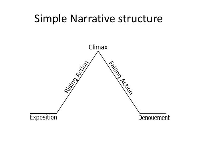 the story of an hour foreshadowing Irony and foreshadowing in story of an hour in the short story the story of an hour there is good example of irony and forshadowing irony and. the story of an hour foreshadowing Irony and foreshadowing in story of an hour in the short story the story of an hour there is good example of irony and forshadowing irony and.