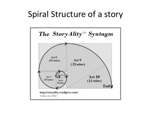 the story of an hour foreshadowing Irony and foreshadowing in story of an hour in the short story the story of an hour there is good example of irony and forshadowing irony and. the story of an hour foreshadowing Irony and foreshadowing in story of an hour in the short story the story of an hour there is good example of irony and forshadowing irony and.