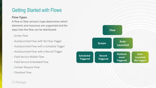 8
Flow Types
A flow or flow version’s type determines which
elements and resources are supported and the
ways that the flow can be distributed.
› Screen flow
› Autolaunched Flow with No Flow Trigger
› Autolaunched Flow with a Schedule Trigger
› Autolaunched Flow with a Record Trigger
› Field Service Mobile Flow
› Field Service Embedded Flow
› Contact Request Flow
› Checkout Flow
Getting Started with Flows
Screen
Flow
Auto-
Launched
Scheduled-
Triggered
Record
Triggered
Platform
event
Triggered
Auto-
Launched
(No trigger)
 