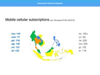 Mobile cellular subscriptions (per 100 people) (IT.CEL.SETS.P2)
.tw: 120+
.cn: 93
.hk: 229
.mo: 324
.jp: 125
.kr: 118
.my: 144
.mm: 77
.ph: 118
.sg: 146
.vn: 131
.id: 132
@scheeinfo @okfntw @taipeiio
 