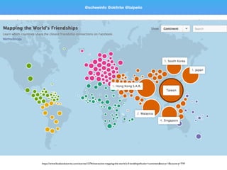 https://www.facebookstories.com/stories/1574/interactive-mapping-the-world-s-friendships#color=continent&story=1&country=TW
@scheeinfo @okfntw @taipeiio
 