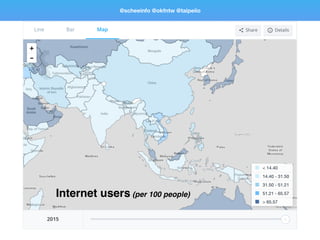 Internet users (per 100 people)
@scheeinfo @okfntw @taipeiio
 
