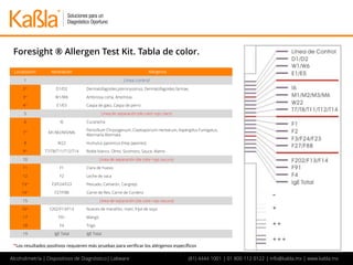 Foresight - Kit de prueba de Alergias 