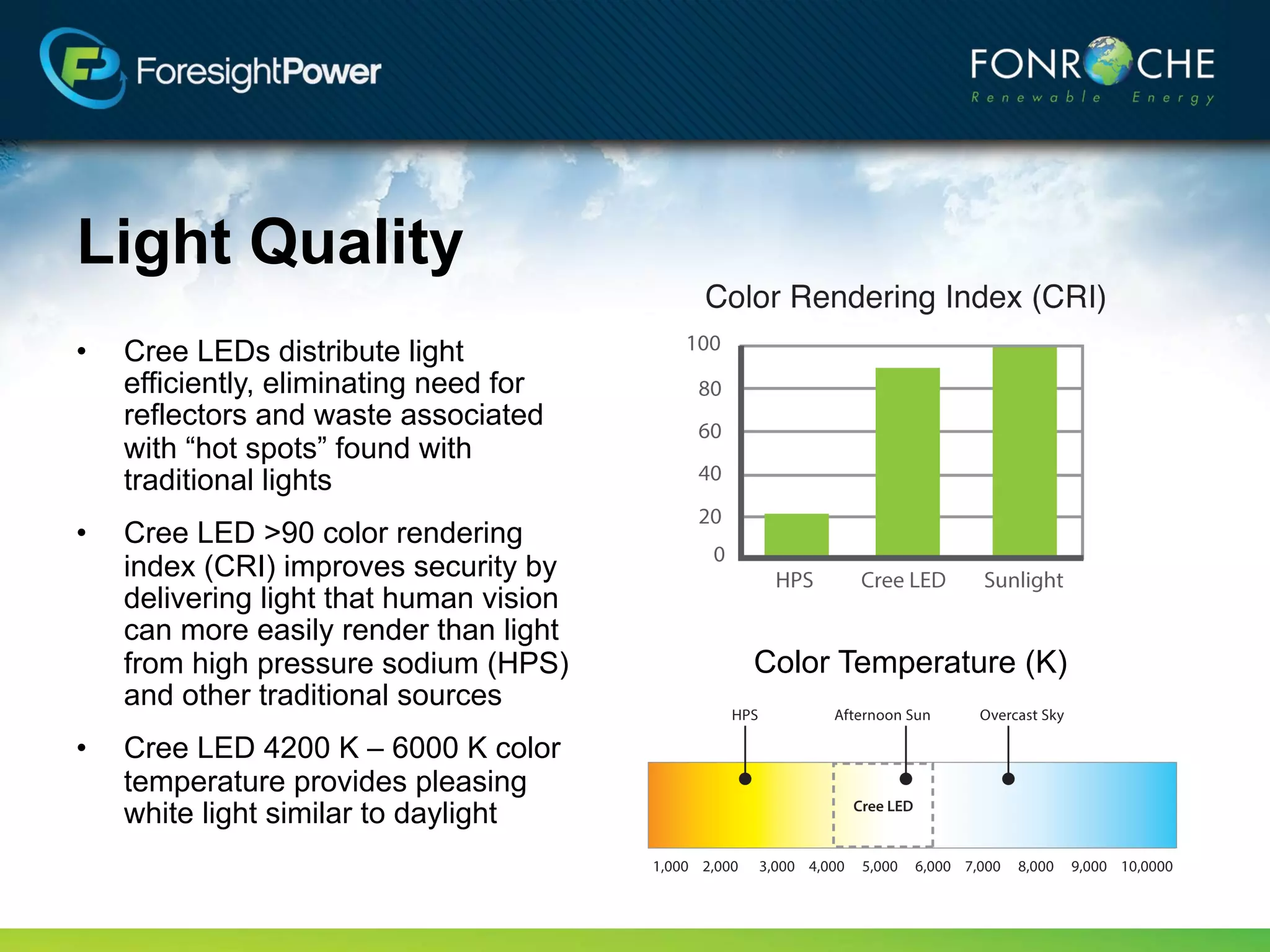 Light Quality
•   Cree LEDs distribute light
    efficiently, eliminating need for
    reflectors and waste associated
    with “hot spots” found with
    traditional lights
•   Cree LED color rendering index
    (CRI) of 70 improves security by
    delivering light that human vision
    can more easily render than light
    from high pressure sodium
    (HPS) and other traditional          Color Temperature (K)
    sources
•   Cree LED 6000 K color
    temperature provides pleasing
    white light similar to daylight
 