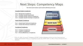 School of Business & Leadership | Jay Gary, PhDSchool of Business & Leadership | Dr. Gary
Ennis, M. (2008, 29 January). Competency Models: A review of literature and the role of the Employment and
Training Administration (ETA) (U.S. Department of Labor No. ETAOP 2008-13). Office of Policy Development and
Research.
http://www.careeronestop.org/CompetencyModel/pyramid.aspx
Next Steps: Competency Maps
 